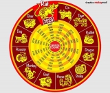 Luck Of The 12 Animal Zodiac Signs: Goat, Ox and Rooster To Be Luckiest This Year